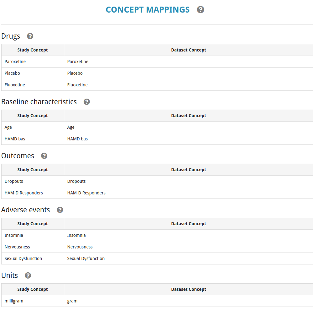 Mapping the study concepts