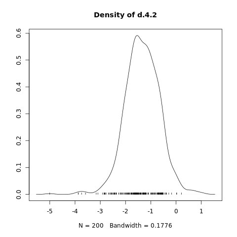 Density plot bad