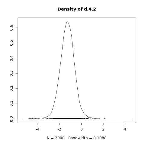Density plot good