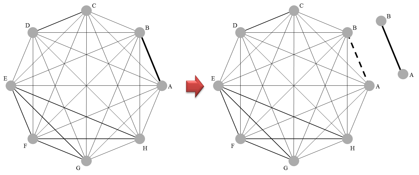 networkgraph nodesplit example