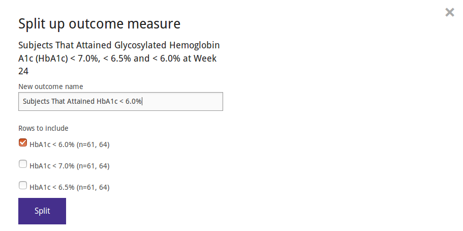 Splitting up an outcome measure